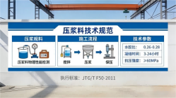 门源本地工厂讲解：说一遍公路压浆料和铁路压浆料的区别