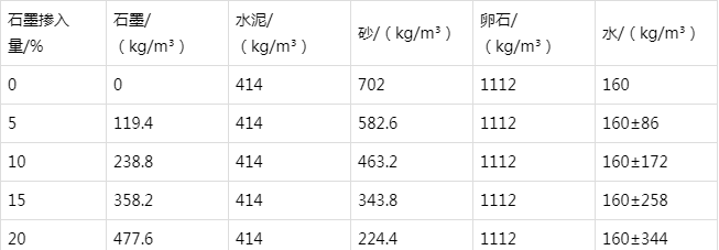 门源防静电水泥砂浆怎么做(附配比及施工方法)